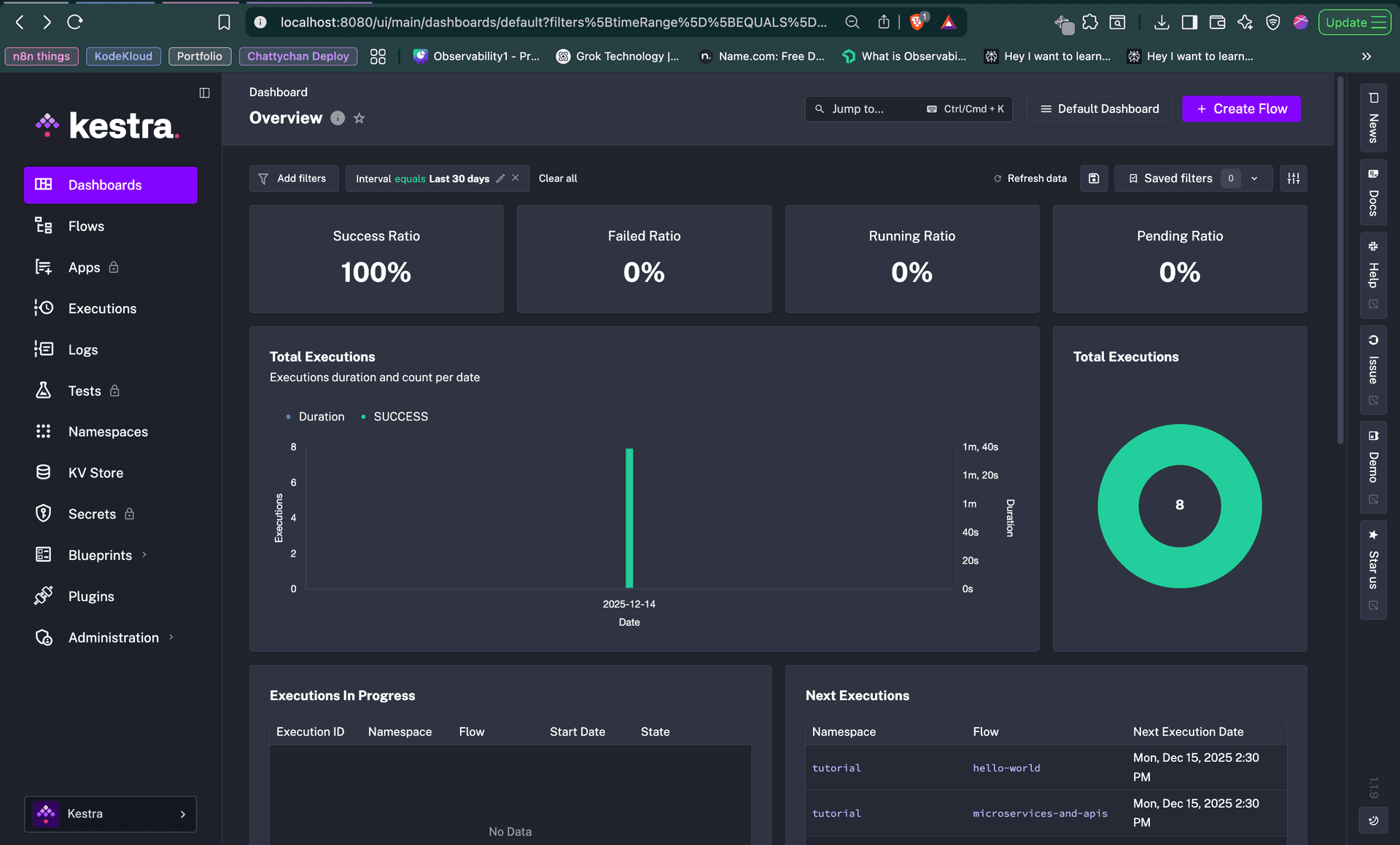 Kestra Execution Dashboard